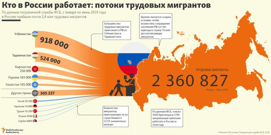 Сколько Времени Россиянин Может Находится На Украине 2021