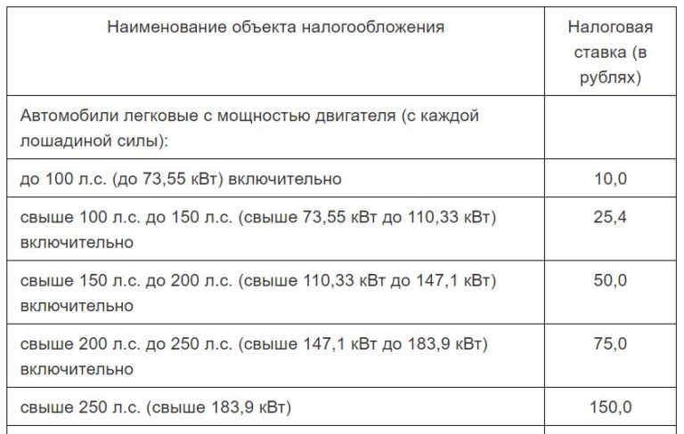 Сколько Стоит Снять Машину На Учет В Беларуси В 2021 Году