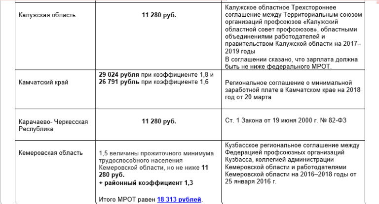Минимальный Размер Оплаты Труда В Кемеровской Области 2021
