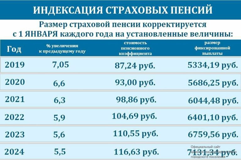 Сколько Стоит Проездной На Электричку На Месяц Ярославское Направление До Пушкино В 2021