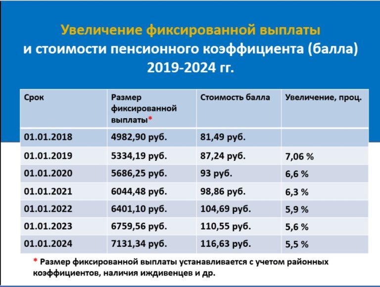 Сколько Стоит Водоснабжение По Счетчику В Новокузнецке С 1 Июля 2021 Года