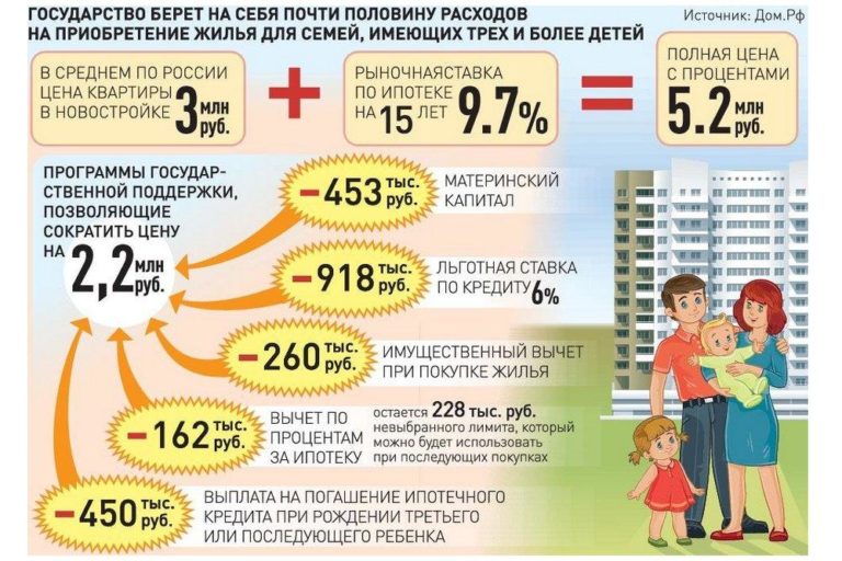 Какие субсидии есть для многодетных семей в москве новые законы