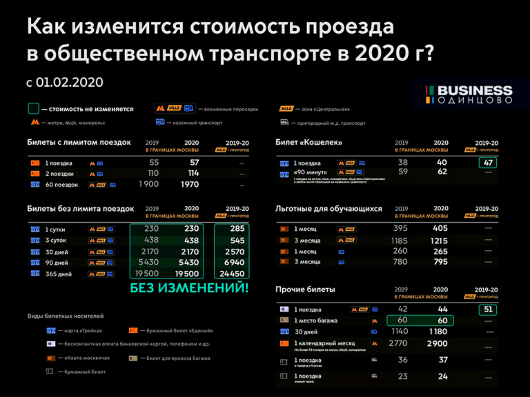 Проездной Школьника Москва Стоимость 2021