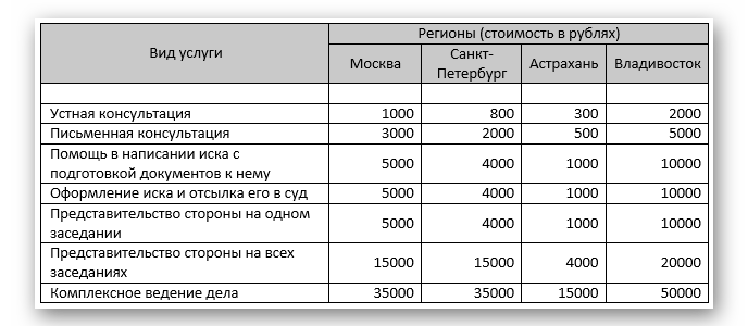 Сколько Стоит Развод В Беларуси В 2021