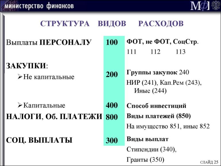 График Сноса Домов В Кузьминках 2021-2025