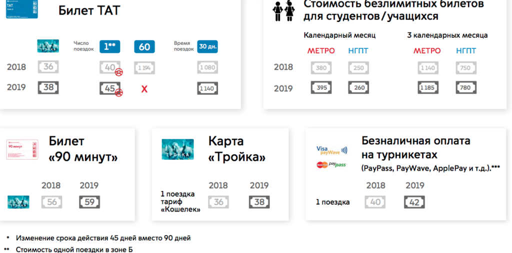 Сколько Стоит Проезд Для Школьников По Социальной Карте В Москве 2021