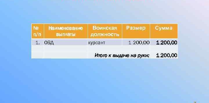 Стоимость Радиоточки В Москве 2021