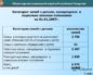 Инструкция По Определению Малообеспеченной Семьи В Республике Беларусь