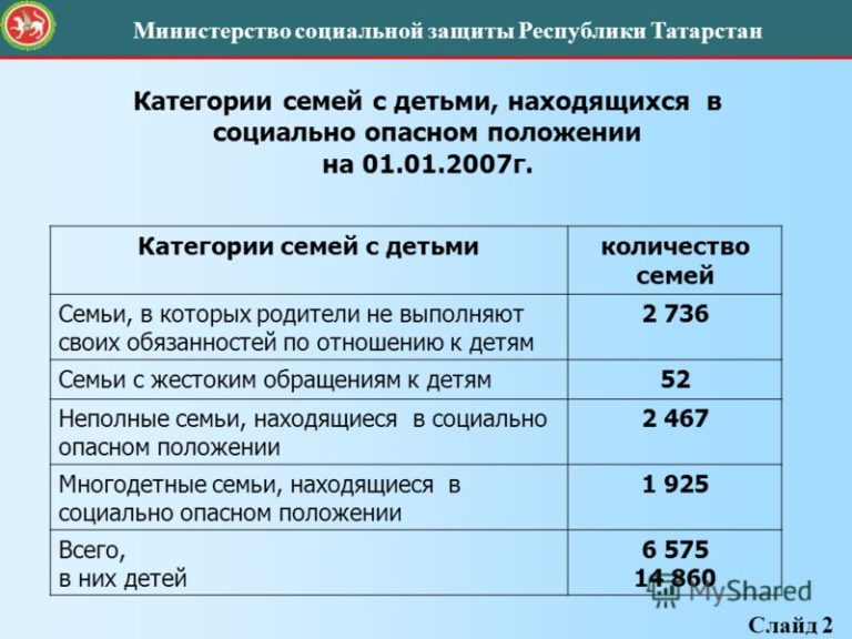 Кому положена льгта ветеран труда в 2021 году по новгородской области
